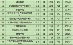 2024年公辦二本大學(xué)排名