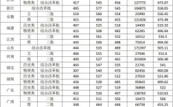 山西農(nóng)業(yè)大學(xué)美術(shù)錄取分?jǐn)?shù)線(xiàn)