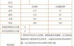 2024年阜陽市成效中學高中部錄取分數(shù)線