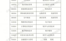 青島職業(yè)技術(shù)學(xué)院招生咨詢?nèi)绾芜M行？具體步驟是什么？