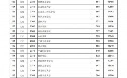 二本錄取分數線(300到400分可以報考的學校)