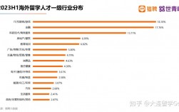 留學(xué)回國人才納入國家統(tǒng)一就業(yè)體系介紹