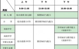 教資筆試考哪幾科