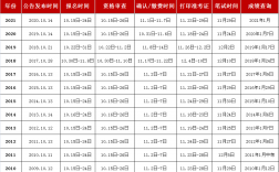公務(wù)員一年可以考幾次