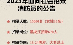 2024年消防員報名什么時候開始