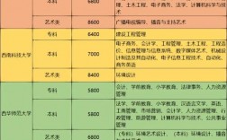 自考費(fèi)怎么收
