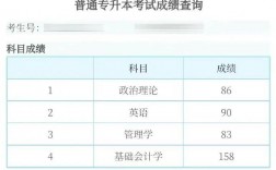 專(zhuān)升本考生號(hào)忘了可以在哪查到 怎么查詢(xún)