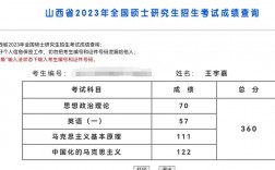 太原理工大學校考成績查詢(校考成績查詢系統入口)
