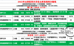 山西醫(yī)科大學(xué)?？品?jǐn)?shù)線是多少？具體要求是什么？