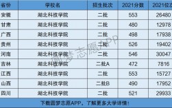湖北科技學院是幾本