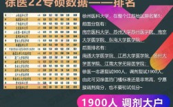 考研考徐州醫(yī)科大學(xué)的人多嗎