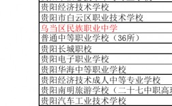 2024年貴州中專職業(yè)學(xué)校排名大全