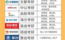 國(guó)內(nèi)知名三大考研機(jī)構(gòu)是哪些