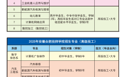 初中成績(jī)不好能上安徽合肥技師學(xué)院?jiǎn)幔抗k免學(xué)費(fèi)+畢業(yè)包就業(yè)(2025年最新)