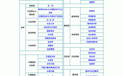大學(xué)專業(yè)目錄(技校十大吃香專業(yè))