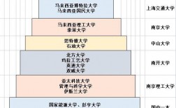 麥克馬斯特大學相當于國內什么大學？含金量高嗎？