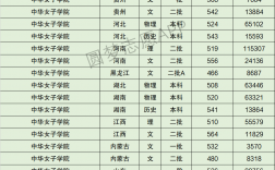中華女子學院錄取分數線