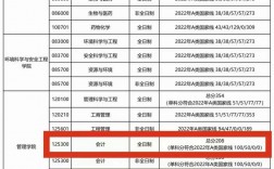 天津理工大學考研好考嗎？復試刷人厲害嗎？