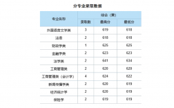 中南政法大學錄取分數線是多少？如何準備？