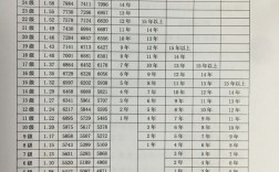 消防員工資多少錢一個(gè)月(普通人怎么報(bào)考消防證)