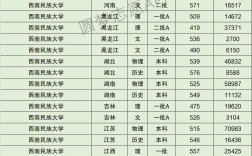 西南民族大學(xué)屬于什么檔次