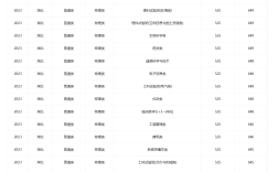 武漢大學(xué)體育生分?jǐn)?shù)線