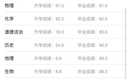 鎮(zhèn)江一職高分?jǐn)?shù)線