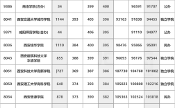 陜西二本院校排名及分?jǐn)?shù)線(xiàn)