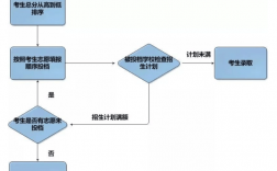 莆田市中考志愿填報系統入口（附網址+流程）