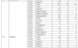 華東理工大學(xué)研究生報錄比
