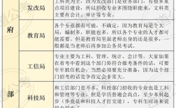 公務(wù)員主要工作是做什么的