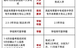 成考和函授的哪個(gè)更好