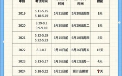 2024初級會計考試成績什么時候出來