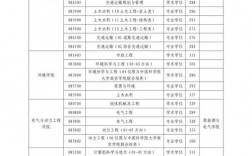 牡丹江醫科大學考研難度怎么樣？復試刷人厲害嗎？