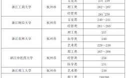 專(zhuān)升本240分什么概念