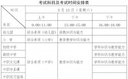 小學(xué)教師資格證考試內(nèi)容與科目