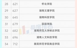 湖南二本公辦大學(xué)排名如何？哪些學(xué)校更具實(shí)力？