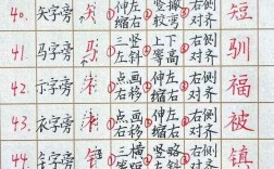 硬筆書法結(jié)構(gòu)八個(gè)規(guī)律口訣