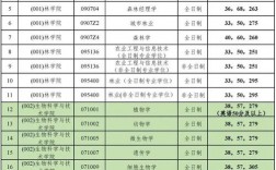 北京林業大學考研好考嗎？復試刷人厲害嗎？