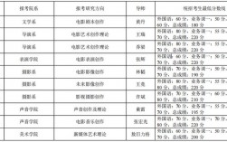 北京電影學院考研好考嗎？復試刷人厲害嗎？