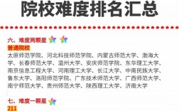 學(xué)科英語(yǔ)考研難度小的學(xué)校