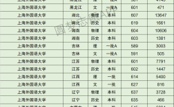 外國(guó)語(yǔ)大學(xué)最低分?jǐn)?shù)線(xiàn)(詳解)