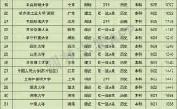 江蘇省文科大學排名及分數(shù)線是多少？如何選擇？