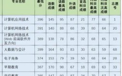 2024年滄州幼兒師范高等?？茖W校分數線