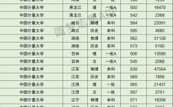 中國計量大學(xué)錄取分?jǐn)?shù)線