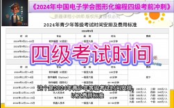 中國電子學(xué)會編程考級有用嗎