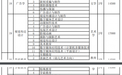 南寧理工學(xué)院專升本學(xué)費