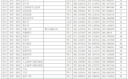 四川師范大學(xué)錄取分?jǐn)?shù)線