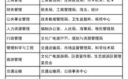 專科公務員報考職位