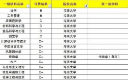 海南大學(xué)學(xué)科評估